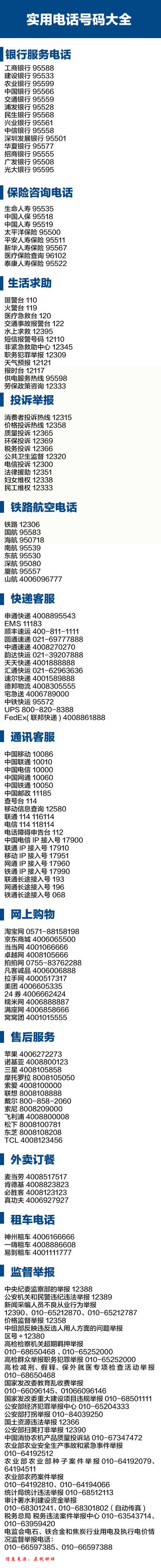 各种实用电话号码大全转发一下总有一天你会用到