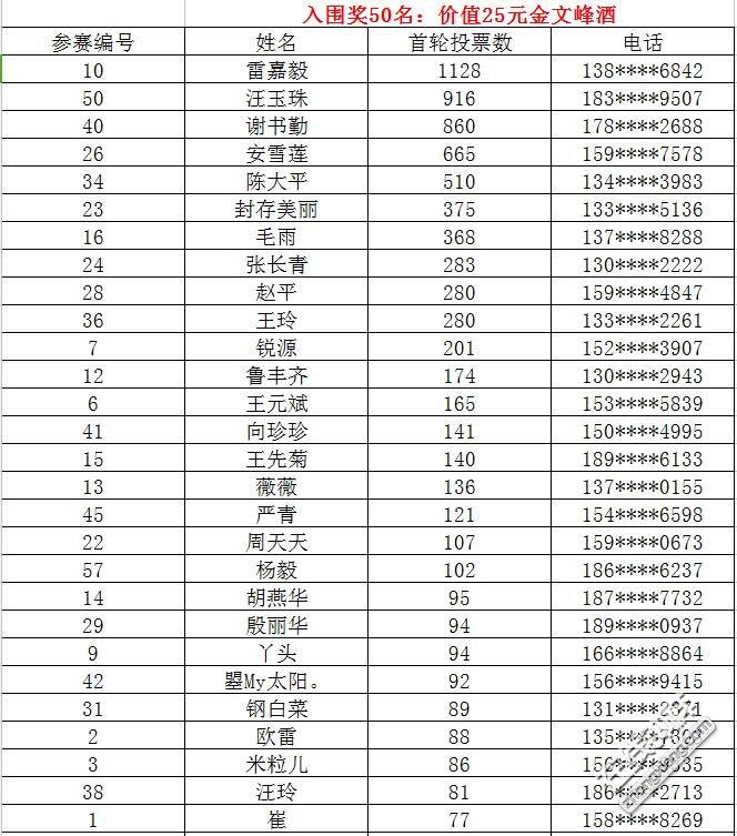 钟祥金文峰杯最美全家福大赛获奖名单出炉