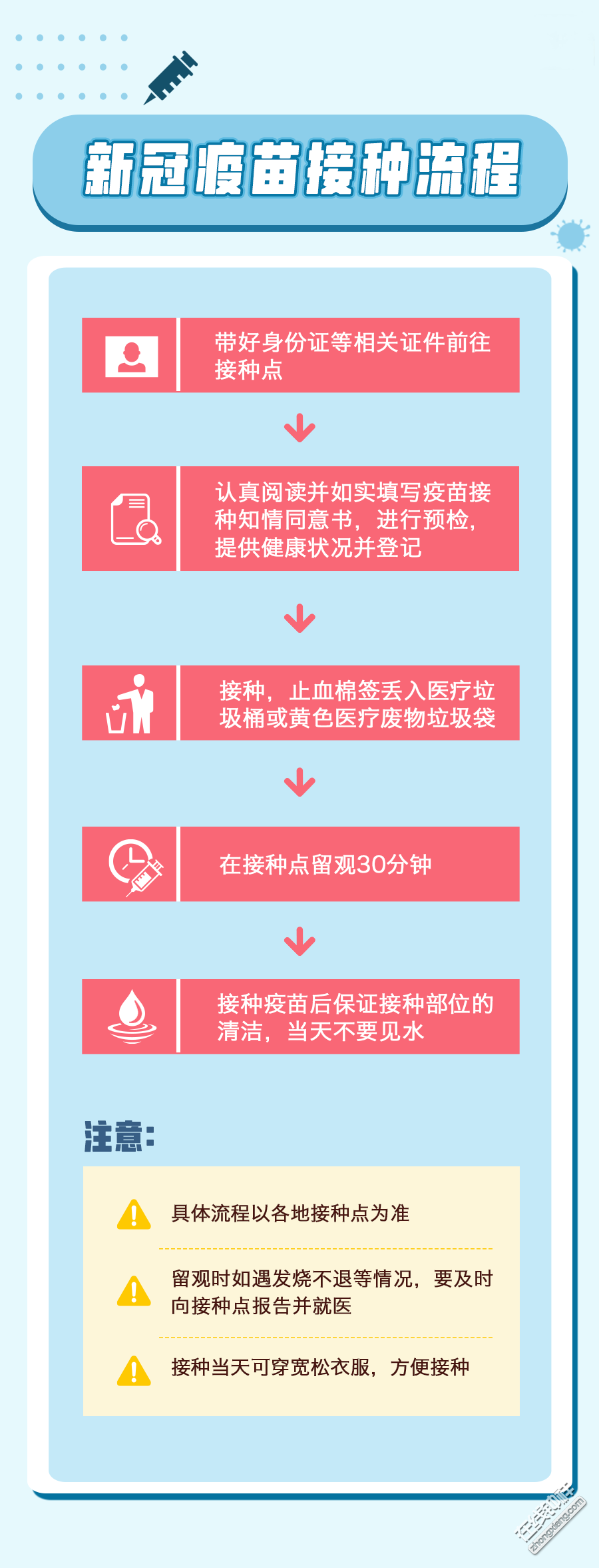 钟祥市新冠疫苗接种公告(4月21日)附:流程,时间,地点