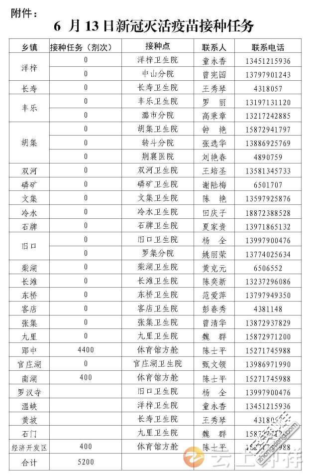 6月13号新冠疫苗接种任务