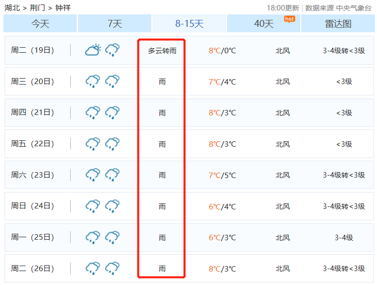 鍾祥未來15天都有雨,最低溫度-1℃!更要命的是.